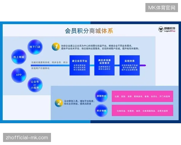 赛事官方积分与城市商业会员体系并轨的执行难点在哪里 赛事官方积分与城市商业会员体系并轨的执行难点在哪里